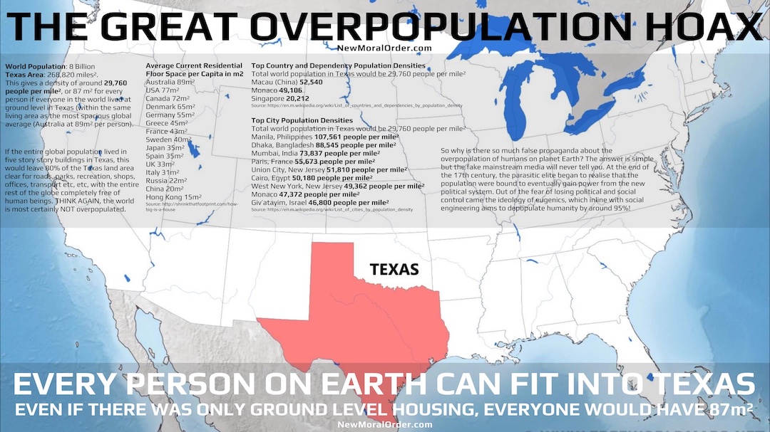 The Great Overpopulation Hoax. Every person on Earth can fit into Texas, even if there was only ground level housing, everyone would have 87 square metres.