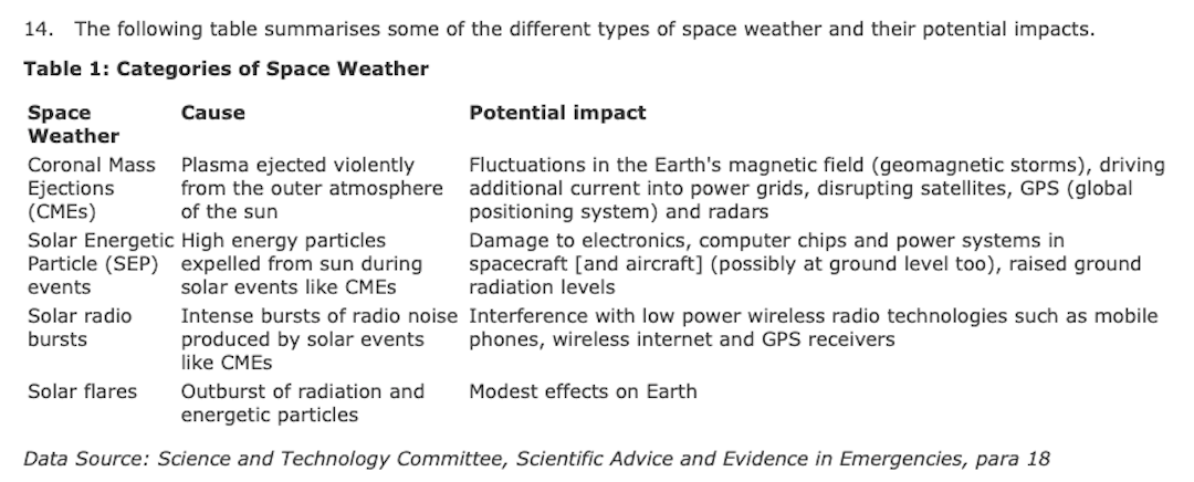 The Defence Committee Tenth Report to the UK Parliament (2012) - 'Developing Threats: Electro-Magnetic Pulses (EMP): Nature of the Threat - Space Weather'.