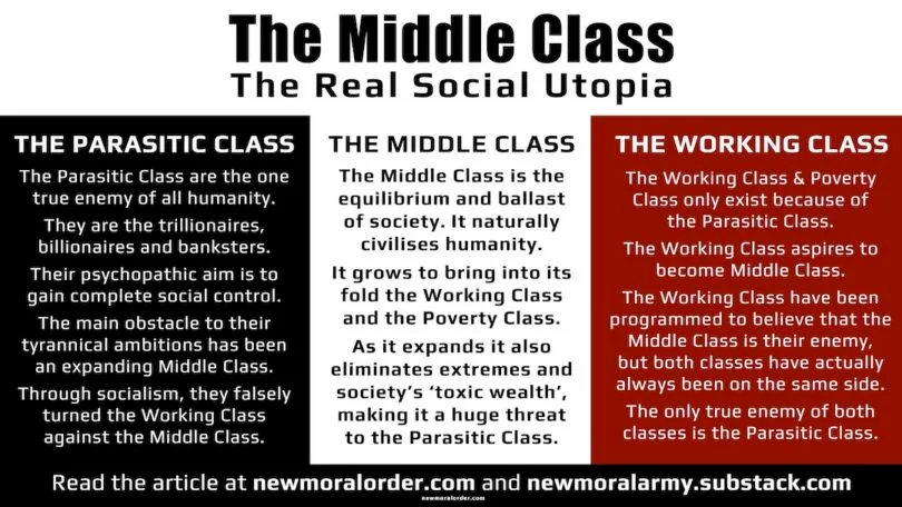 Featured Image. The Middle Class – The Real Social Utopia